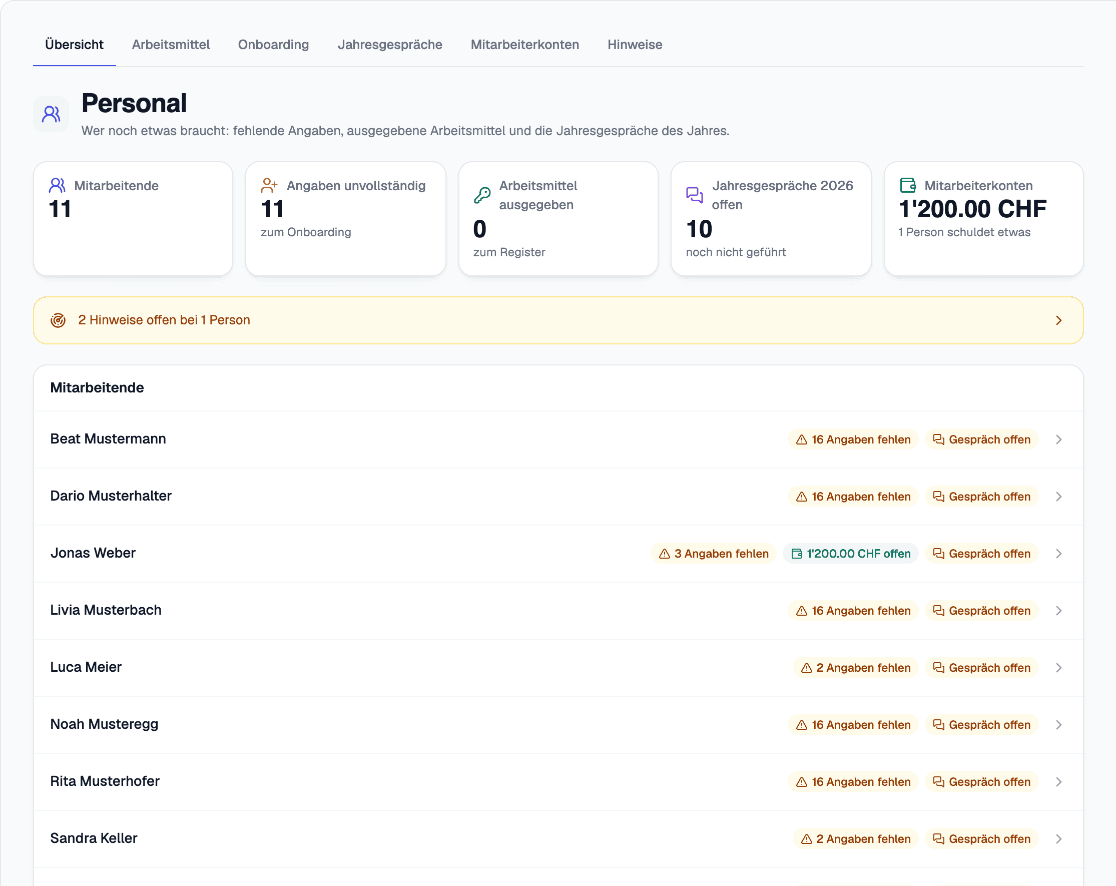 The HR overview in elektro.box
