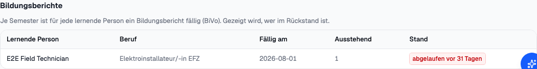 Die Compliance-Seite mit dem Abschnitt «Bildungsberichte» und der Person, die im Rückstand ist